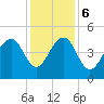 Hamlin Creek tide chart for Wednesday, December 6, 2023