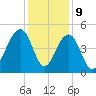 Hamlin Creek tide chart for Saturday, December 9, 2023