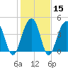Hamlin Creek tide chart for Monday, January 15, 2024