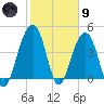 Hamlin Creek tide chart for Friday, February 9, 2024