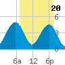Hamlin Creek tide chart for Wednesday, March 20, 2024