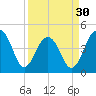 Hamlin Creek tide chart for Saturday, March 30, 2024