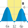 Hamlin Creek tide chart for Friday, March 8, 2024
