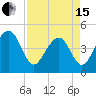 Hamlin Creek tide chart for Monday, April 15, 2024