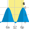 Hamlin Creek tide chart for Saturday, April 6, 2024