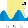 Hamlin Creek tide chart for Saturday, June 15, 2024