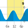 Hamlin Creek tide chart for Tuesday, July 9, 2024