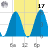 Hamlin Creek tide chart for Tuesday, September 17, 2024