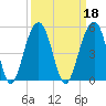 Hamlin Creek tide chart for Wednesday, September 18, 2024