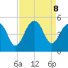 Hamlin Creek tide chart for Sunday, September 8, 2024