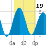 Hamlin Creek tide chart for Saturday, October 19, 2024