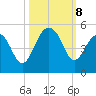 Hamlin Creek tide chart for Tuesday, October 8, 2024