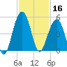 Hamlin Creek tide chart for Saturday, November 16, 2024