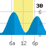 Hamlin Creek tide chart for Saturday, November 30, 2024