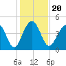 Hamlin Creek tide chart for Friday, December 20, 2024