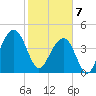 Hamlin Creek tide chart for Friday, February 7, 2025