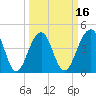 Hamlin Creek tide chart for Sunday, March 16, 2025