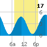Hamlin Creek tide chart for Monday, March 17, 2025