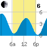 Hamlin Creek tide chart for Thursday, March 6, 2025