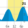 Hamlin Creek tide chart for Thursday, August 21, 2025