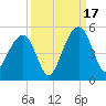 Hamlin Creek tide chart for Wednesday, September 17, 2025