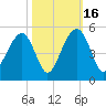 Hamlin Creek tide chart for Thursday, October 16, 2025