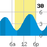 Hamlin Creek tide chart for Thursday, October 30, 2025