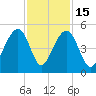 Hamlin Creek tide chart for Saturday, November 15, 2025