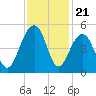 Hamlin Creek tide chart for Friday, November 21, 2025