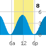 Hamlin Creek tide chart for Thursday, January 8, 2026
