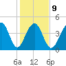 Hamlin Creek tide chart for Friday, January 9, 2026