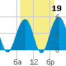 Hamlin Creek tide chart for Thursday, March 19, 2026