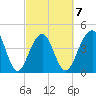 Hamlin Creek tide chart for Saturday, March 7, 2026