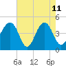 Hamlin Creek tide chart for Monday, May 11, 2026