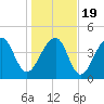 Hamlin Sound tide chart for Tuesday, January 19, 2021