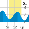 Hamlin Sound tide chart for Thursday, January 21, 2021