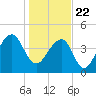Hamlin Sound tide chart for Friday, January 22, 2021