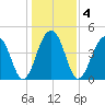Hamlin Sound tide chart for Monday, January 4, 2021