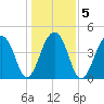 Hamlin Sound tide chart for Tuesday, January 5, 2021