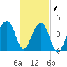 Hamlin Sound tide chart for Thursday, January 7, 2021