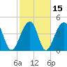 Hamlin Sound tide chart for Monday, February 15, 2021