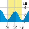 Hamlin Sound tide chart for Thursday, February 18, 2021