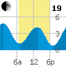 Hamlin Sound tide chart for Friday, February 19, 2021