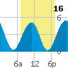 Hamlin Sound tide chart for Tuesday, March 16, 2021