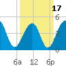 Hamlin Sound tide chart for Wednesday, March 17, 2021