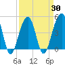 Hamlin Sound tide chart for Tuesday, March 30, 2021
