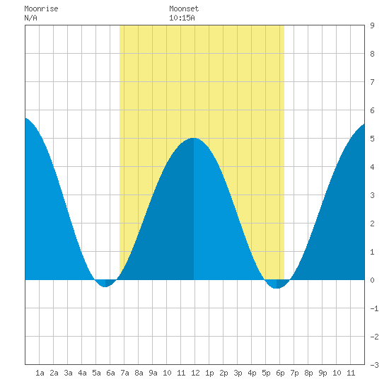 Hamlin Sound tide chart for Thursday, March 4, 2021
