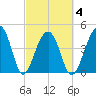 Hamlin Sound tide chart for Thursday, March 4, 2021