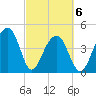 Hamlin Sound tide chart for Saturday, March 6, 2021