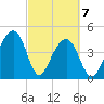 Hamlin Sound tide chart for Sunday, March 7, 2021